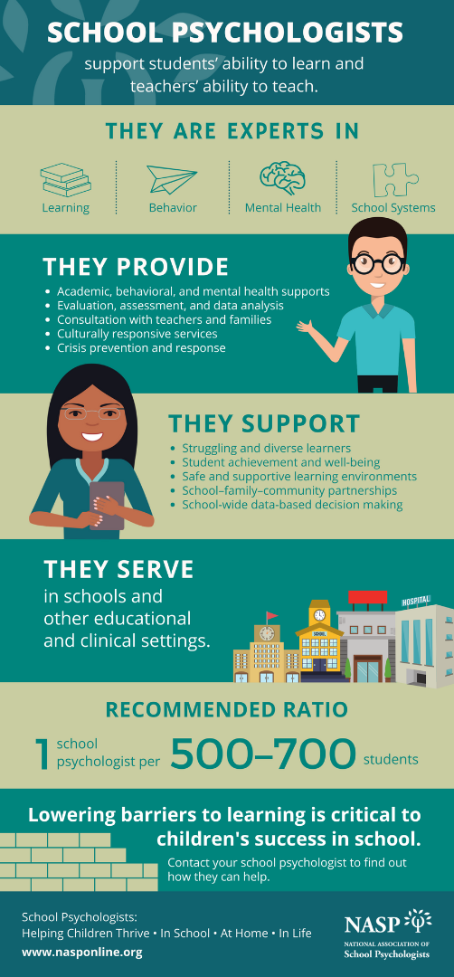 School Psychologists Infographic